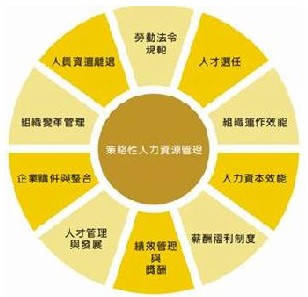 企業(yè)管理