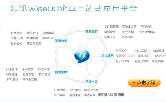 匯訊WiseUC企業(yè)管理平臺