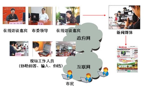 政府網上接待日匯訊wiseuc